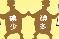 全自动尿碘分析仪分享碘过量的危害