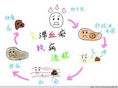 中医体质辨识仪厂家科普气滞血瘀原来要这样调