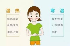 中医体质辨识仪厂家浅析湿热体质有两大特点