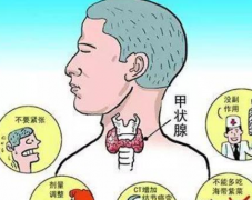 全自动尿碘分析仪厂家国康提醒甲状腺疾病患者应该如何摄入碘呢？