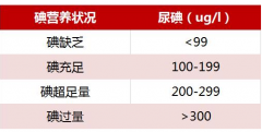 全自动尿碘分析仪品牌gk国康介绍-尿碘检测了解您的碘营养水平