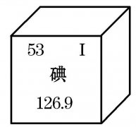 全自动碘元素分析仪哪家好？厂家竞争力强的原因是什么？