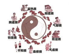 长治中医体质辨识仪厂家讲解中医九大体质之-血瘀的危害和原因